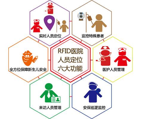 邯郸邯山区人员定位系统六号